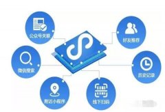 小程序開發(fā)能夠成為同行之間競(jìng)爭關(guān)鍵的原因