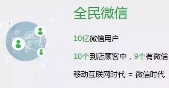 微信定制開發(fā)方案
