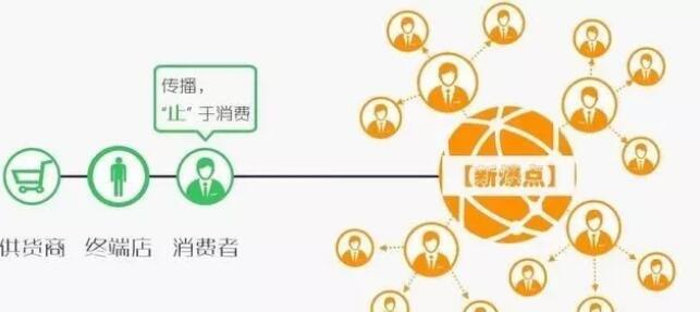 如何通過小程序開發(fā)來構(gòu)建商城系統(tǒng)