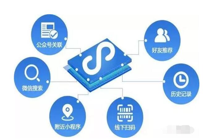 微信小程序開發(fā)入門及案例詳解